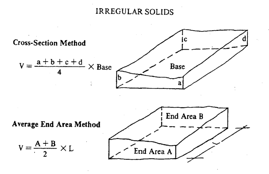 Irregular solids diagram reference